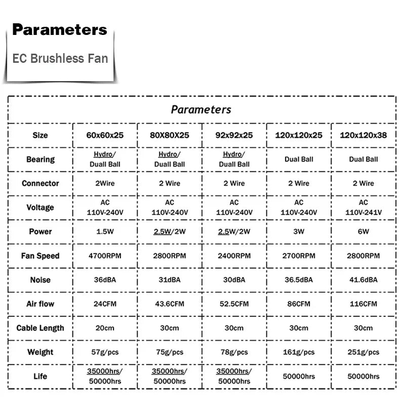 DARUTIOX 60mm 80mm 90mm 120mm EC Brushless Fan AC 110V 115V 120V 220V 240V Axial Fan with Srews/Grill 6025 8025 9225 12025 12038