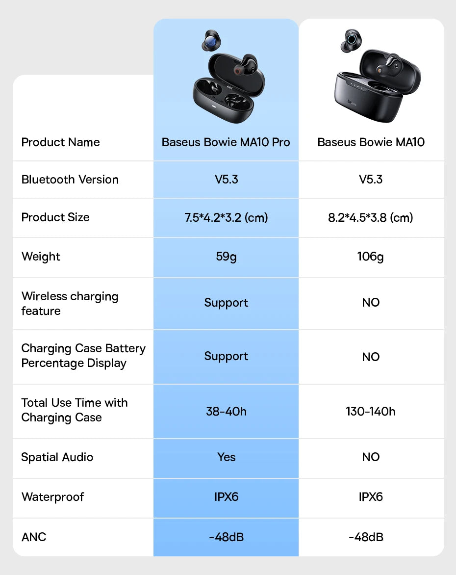 Baseus Bowie MA10 Pro Wireless Earphones 48dB Active Noise Cancellation Bluetooth 5.3 Earbuds 40H Battery Life IPX6 Waterproof