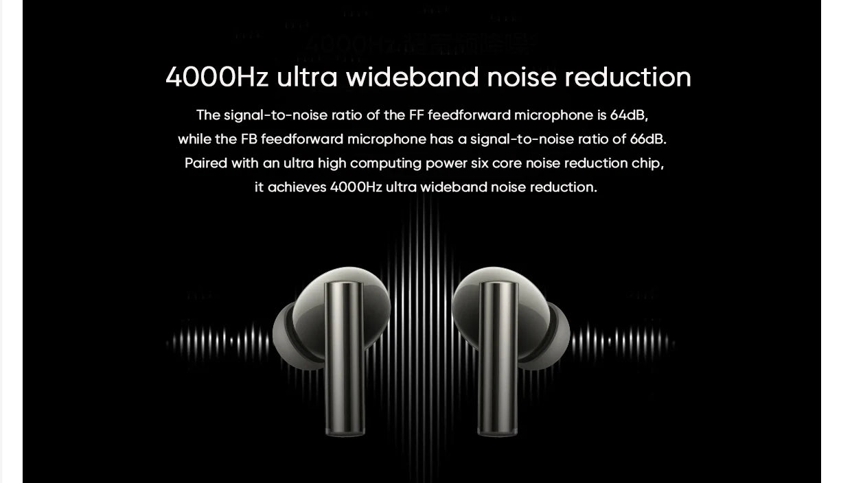 Global Version realme Buds Air 6 Pro True Wireless Earphone 50dB Deep Sea Noise Reduction 2.0 Bluetooth 5.3 IP55 Headphone