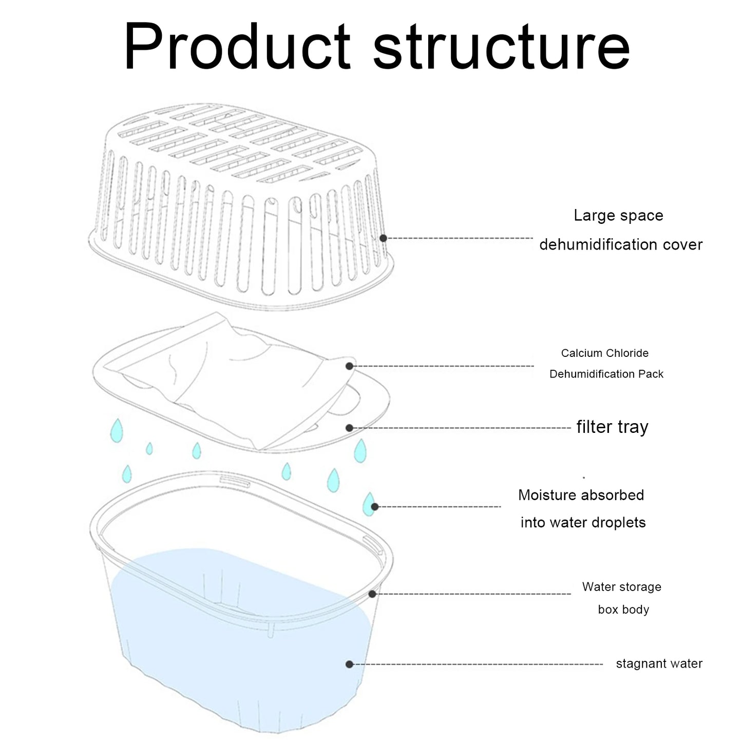 Dehumidifying Pack Moisture Absorption Drying Agent Cabinet Dehumidifier Indoor Wardrobe Anti-mould Absorbers Hygroscopic Box