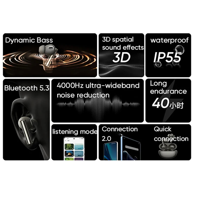 Global Version realme Buds Air 6 Pro True Wireless Earphone 50dB Deep Sea Noise Reduction 2.0 Bluetooth 5.3 IP55 Headphone