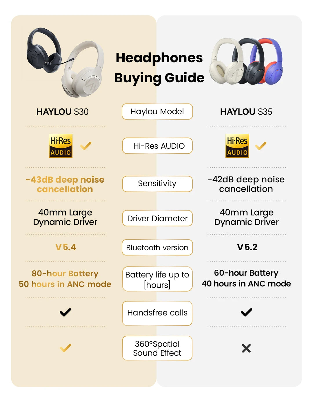 HAYLOU S30 Wireless Bluetooth 5.4 Headphones 43dB Adaptive Noise Cancelling Headsets 40mm Driver 80H Playtime Earphones