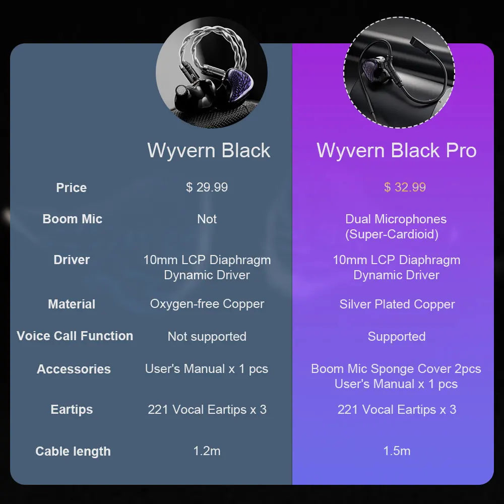 Kinera Celest Wyvern Black Dragon In-Ear HiFi Earphones 10mm LCP Dynamic Driver Music Earbuds with Detachable 2-pin 3.5mm Cable