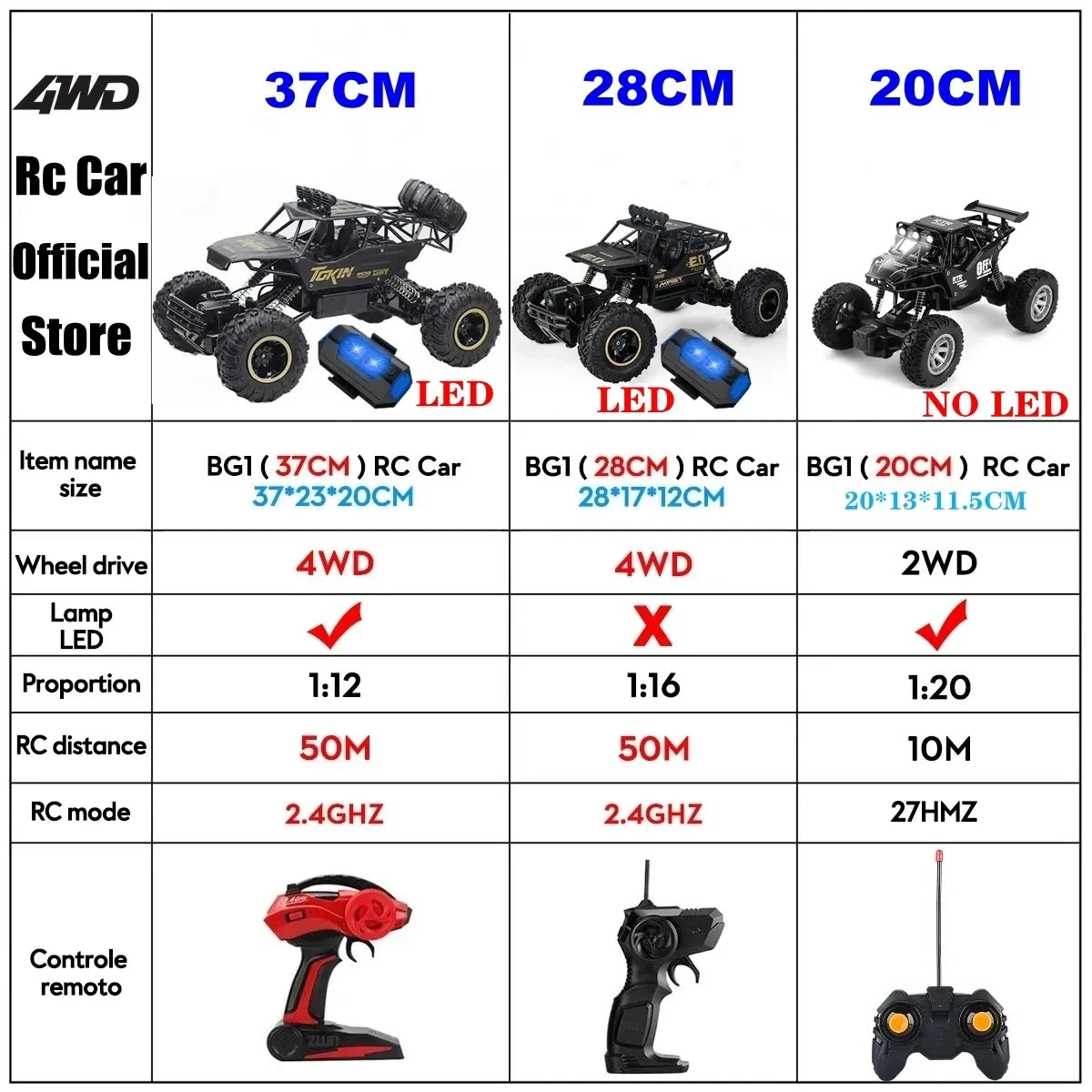 1:16 4WD RC Car With Led Lights Remote Control Cars Buggy Off Road 4x4 Radio Control Alloy Trucks Boys Toys for Children